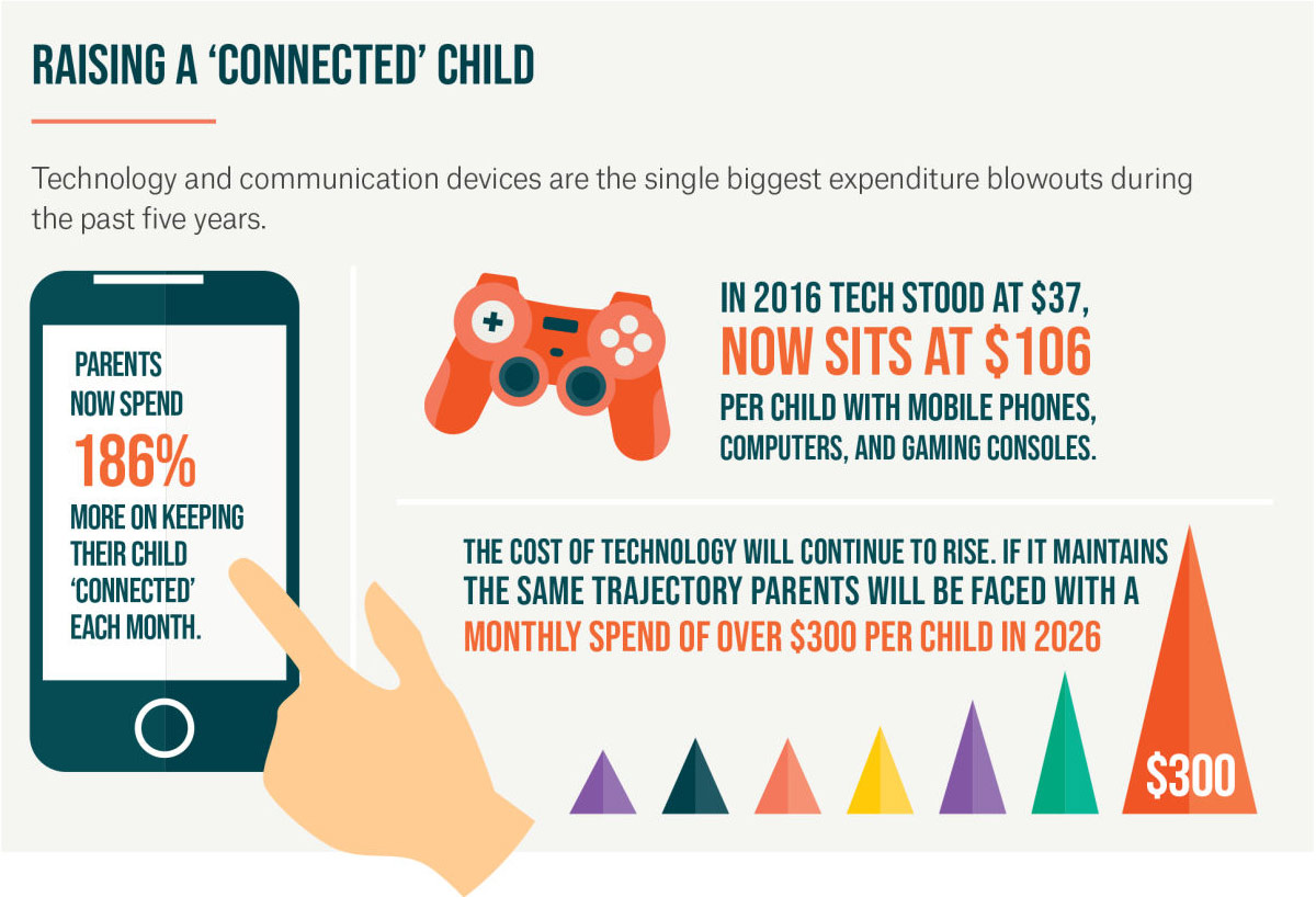 Raising a connected child